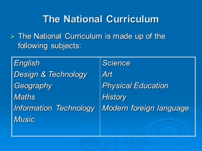 The National Curriculum The National Curriculum is made up of the following subjects: